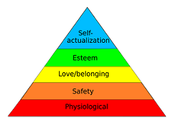 maslow needs hierarchy